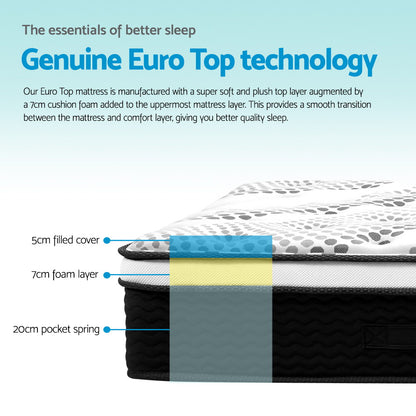 Como Series Euro Top 32cm Mattress - Queen