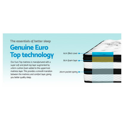 Algarve Series Euro Top Pocket Spring 34cm Thick Mattress - King