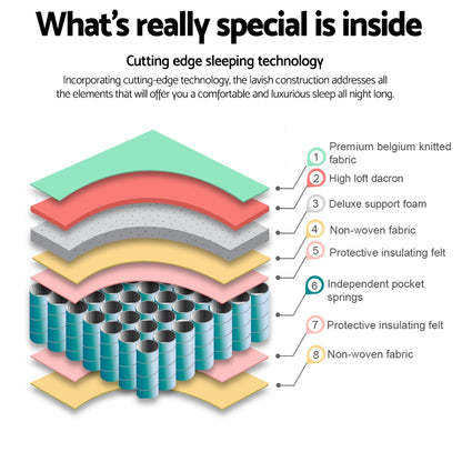 Peyton Pocket Spring Tight Top 21cm Thick Mattress - King Single