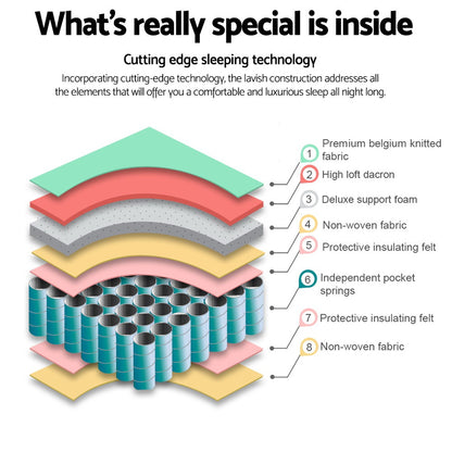 Peyton Tight Top Pocket Spring 21cm Thick Mattress - Queen