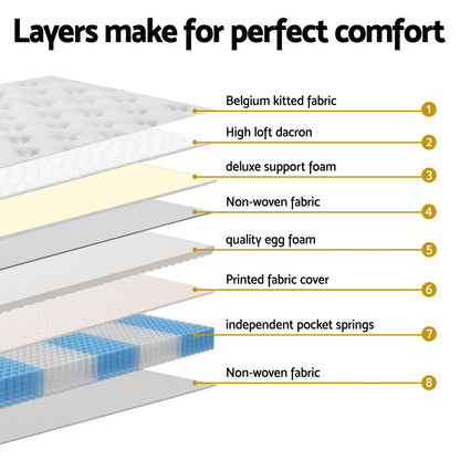 Devon Series Plush Euro Top 31cm Thick Mattress - King Single