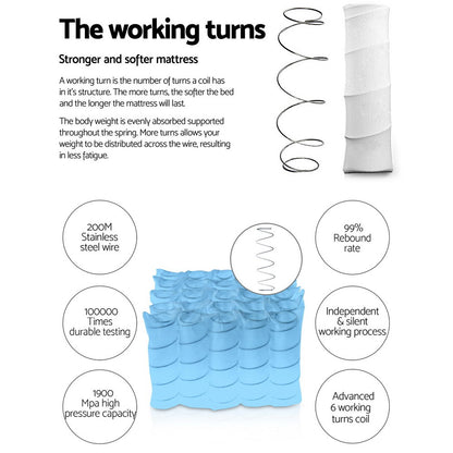 Premier Series Euro Top 27cm Thick Mattress - Double