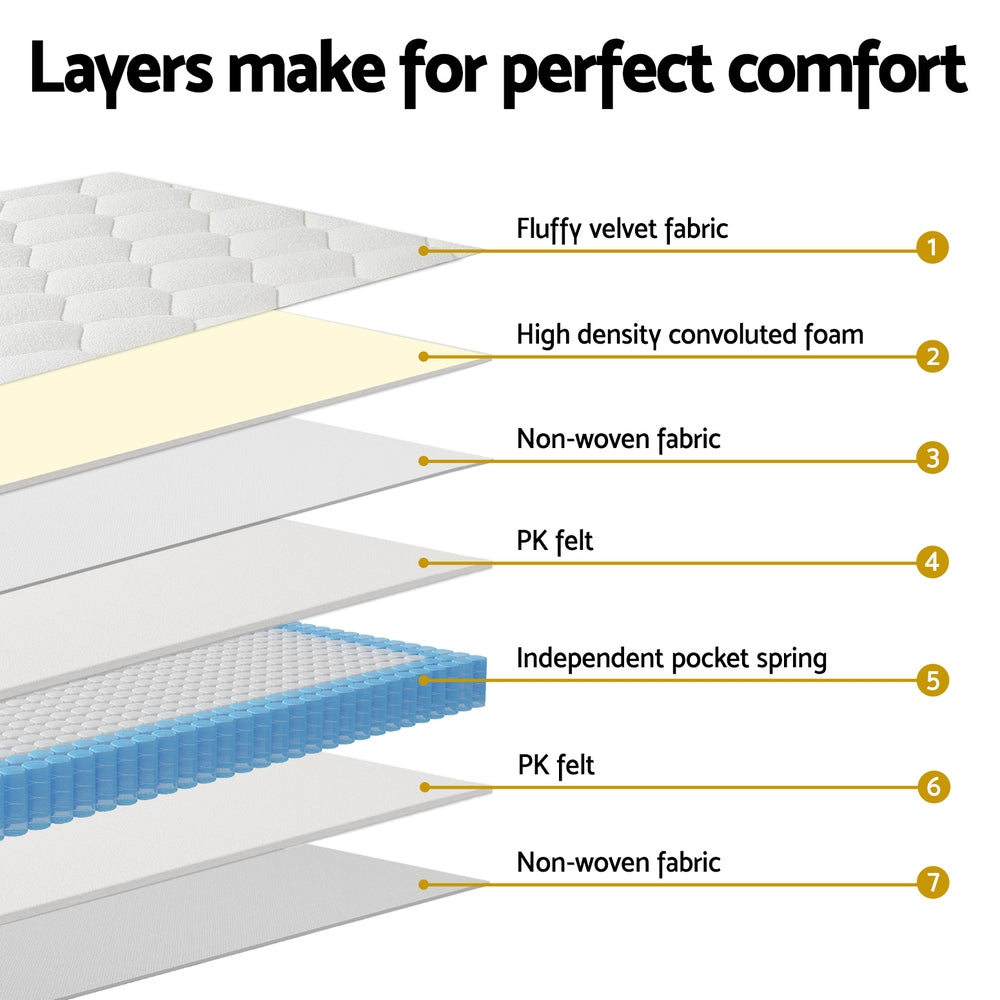 Elysium Series Euro Top 22cm Thick Mattress - King