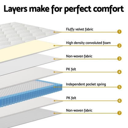 Elysium Series (Medium-Firm) 22cm Thick Mattress - King Single