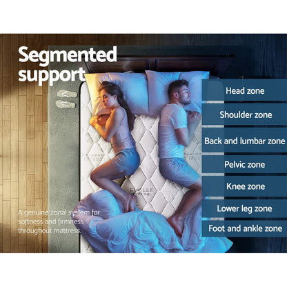 Regine Series Euro Top (Super Firm) 28cm Mattress - Double