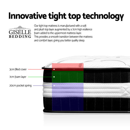 Mykonos Series Euro Top (Medium Firm) 30cm Thick Mattress - Double