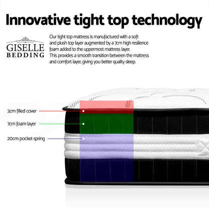 Mykonos Series Euro Top (Medium-Firm) 30cm Mattress - Single