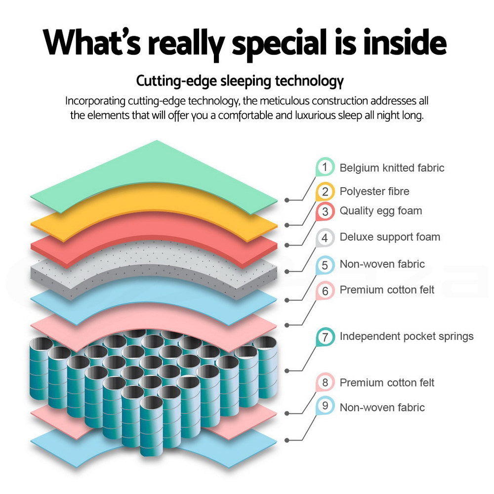 Mykonos Series Euro Top (Medium-Firm) 30cm Mattress - Single