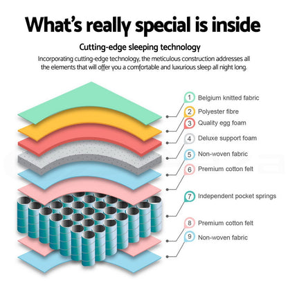 Mykonos Series Euro Top (Medium-Firm) 30cm Mattress - Single