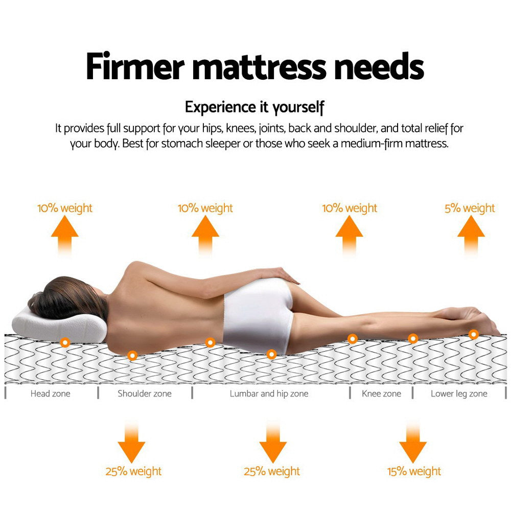 Mykonos Series Euro Top (Medium-Firm) 30cm Mattress - Single