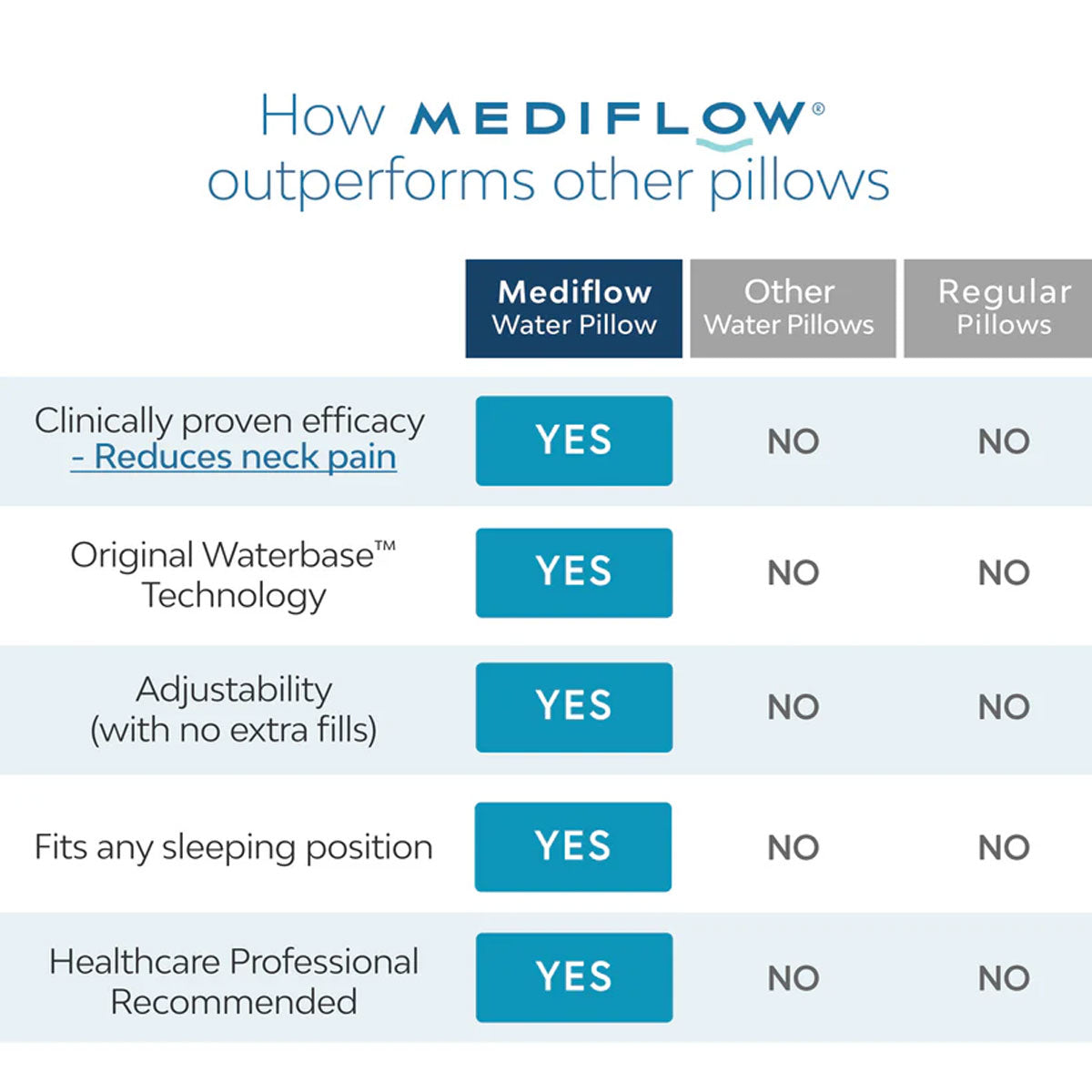 Mediflow Cooling Gel Memory Foam Pillow 44 x 66 cm