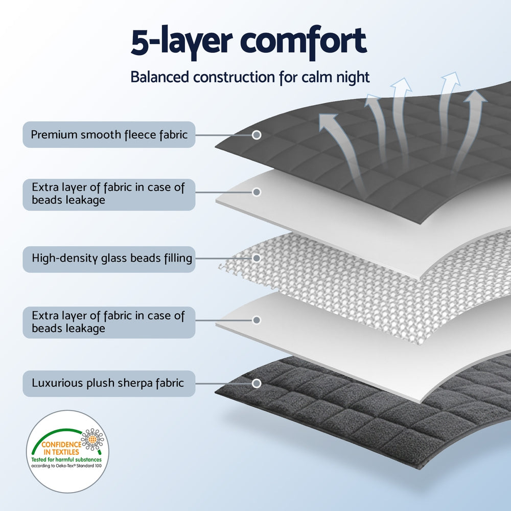 Calming Weighted Blanket 6.8KG - Grey Sherpa