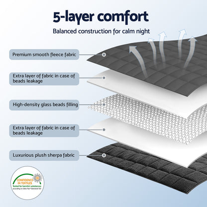 Calming Weighted Blanket 9KG - Grey Sherpa